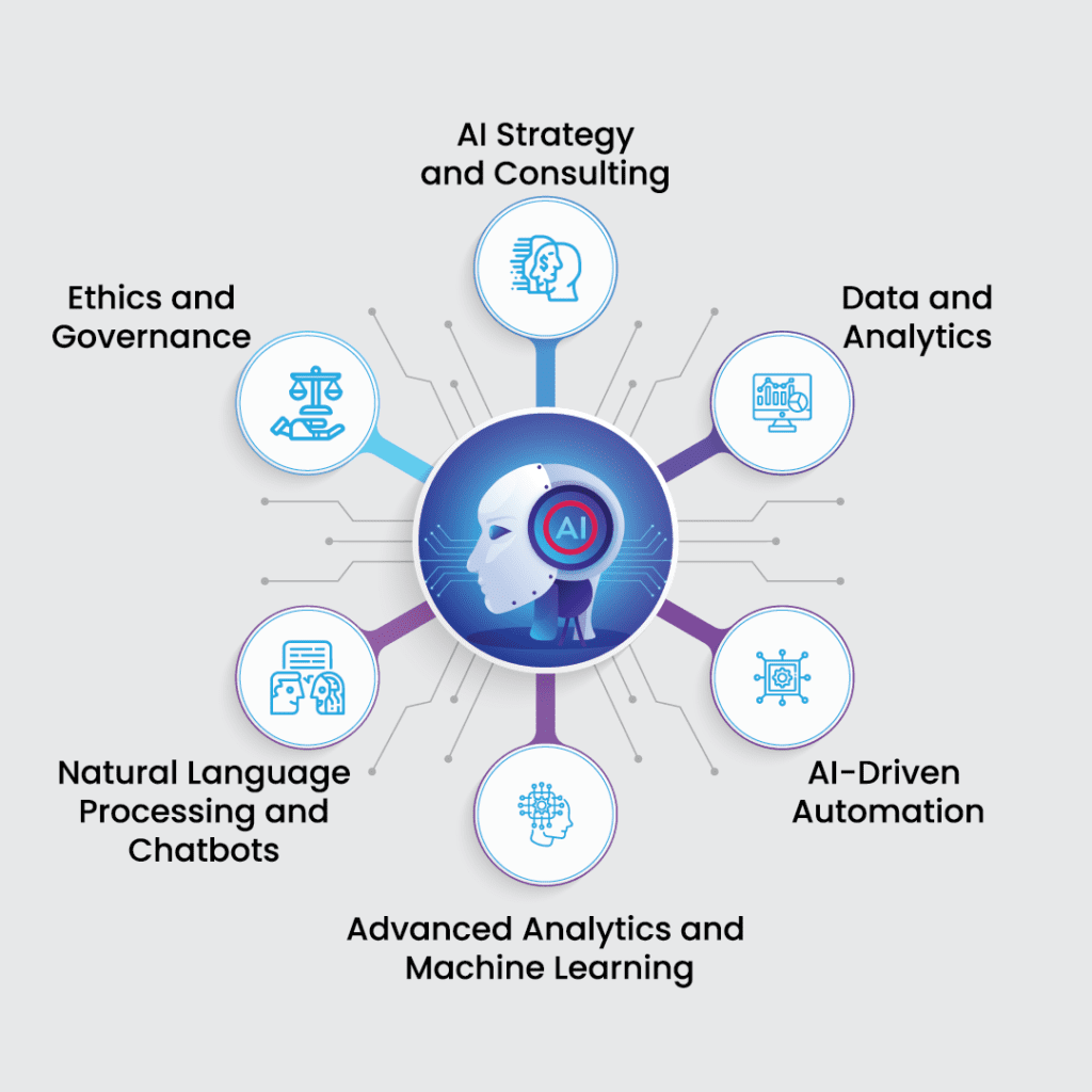 Best Artificial Intelligence (AI) Consulting Services and Solutions